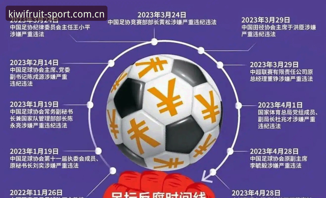 中国足协第三批禁足名单深度解析：65人受罚背后，奇异果体育平台带你直击行业整顿真相
